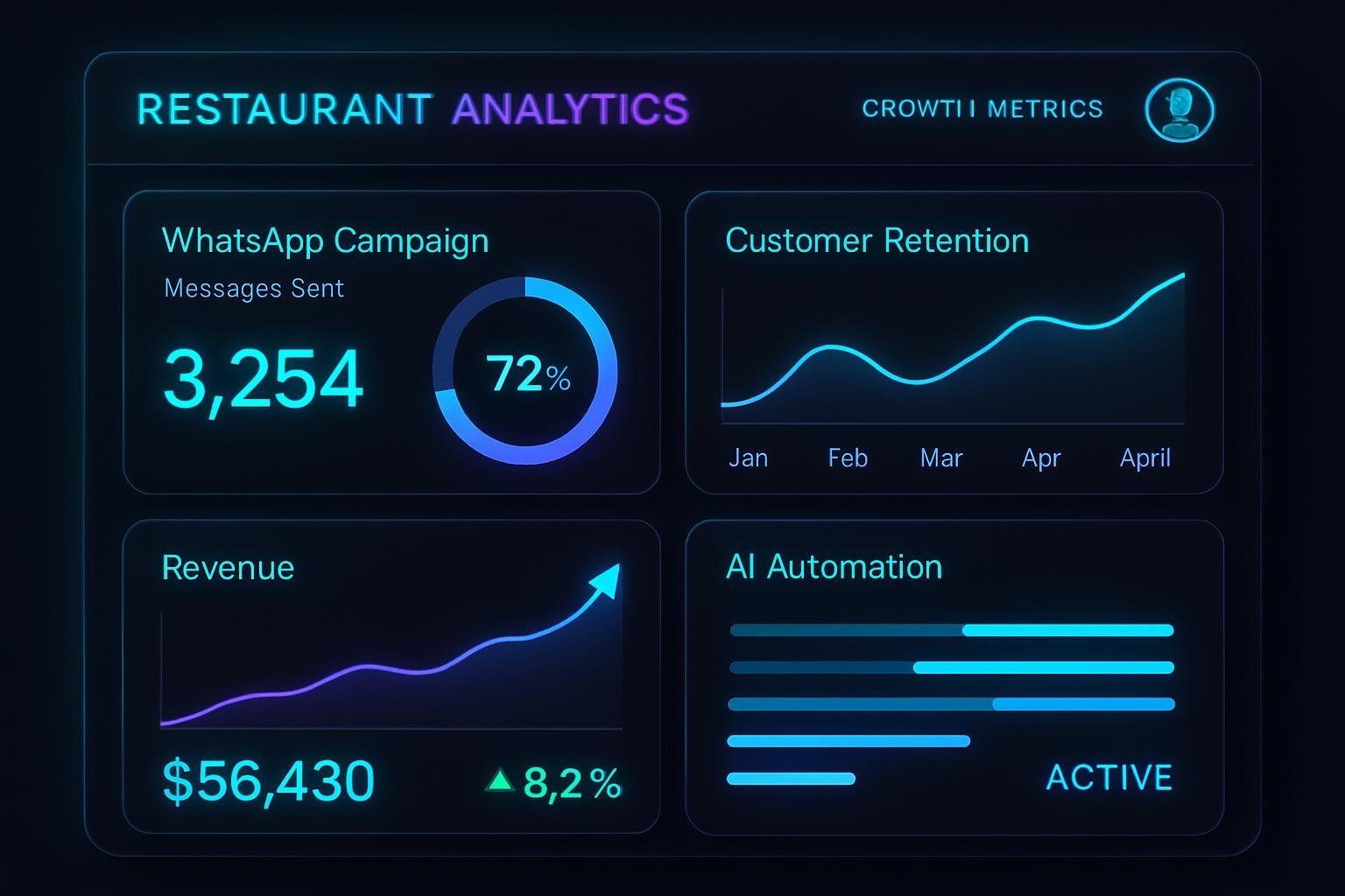 Restaurant Growth Dashboard